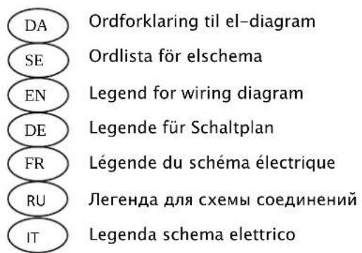 Dantherm CDP 75 MKII - Ordforklaring/Legend/Legende/Légende/Legenda/Legenda/Ord-förklaring - 1