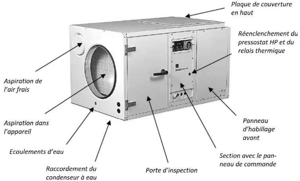 Dantherm CDP 75 MKII - Illustration - 1