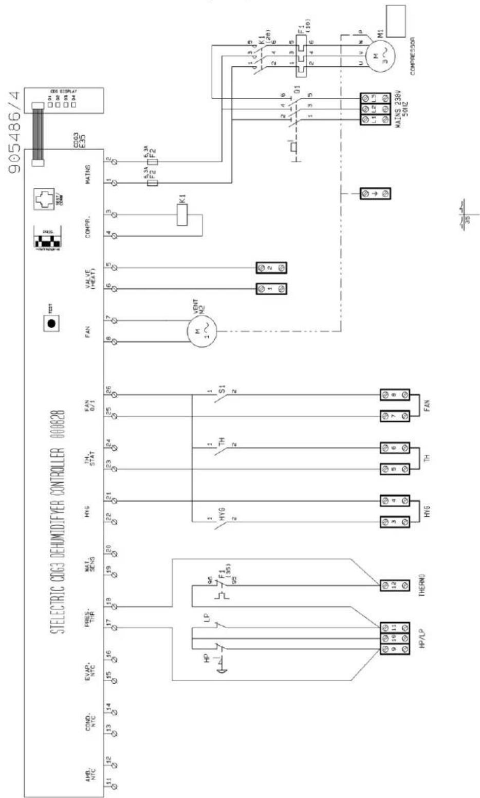 Dantherm CDP 75 MKII - CDP 125 MK II Eldiagram/Wiring diagram/Schaltplan/Schéma électrique, Схема соединений/Schema elettrico, /Elschema - 2