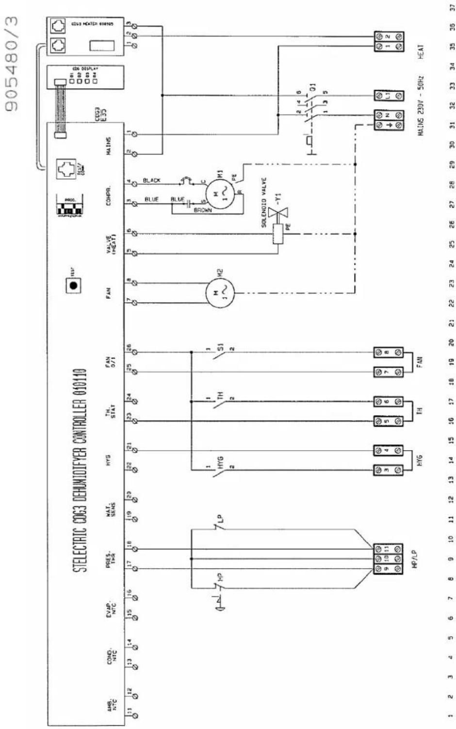Dantherm CDP 75 MKII - Service - 3