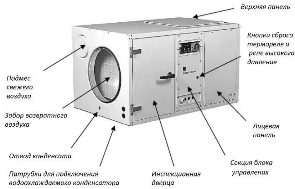 Dantherm CDP 75 MKII - Рисунок - 1