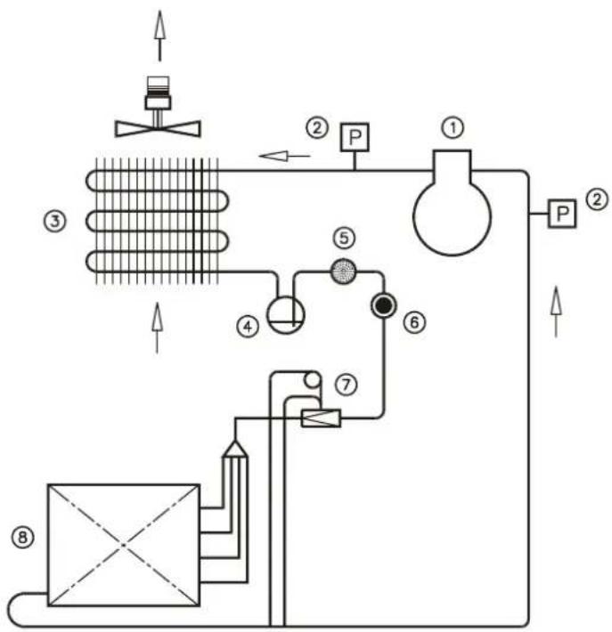 Dantherm CDP 75 MKII - CDP165 Kølekredsløb/Cooling Circuit/Kältekreislauf/Circuit frigori-fique/Холодильный контур/Circuito frigorifero/Köldmediekretslopp - 1