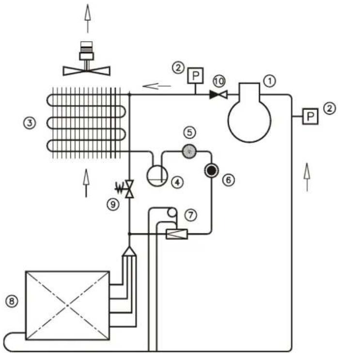 Dantherm CDP 75 MKII - CDP 75 MK II Kølekredsløb/Cooling Circuit/Kältekreislauf/Circuit frigori-fique, Холодильный контур/Холодильный контур/Circuito frigorifero, /Köldmediekretslopp - 1