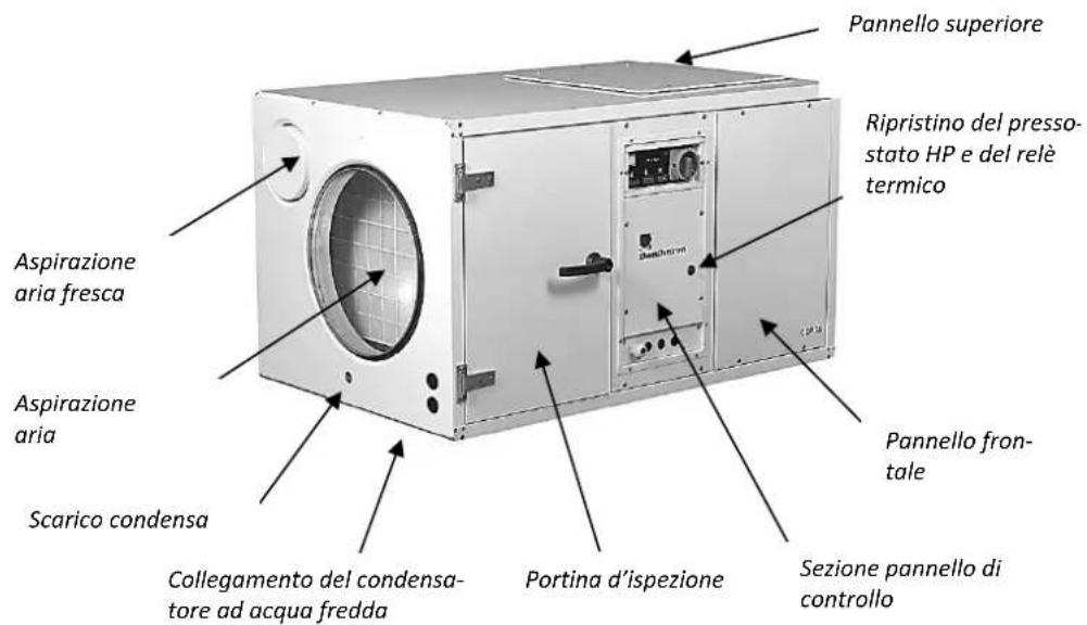 Dantherm CDP 75 MKII - Illustrazione - 1