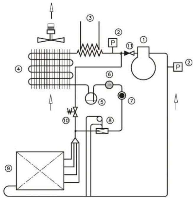 Dantherm CDP 75 MKII - CDP 75 MK II CDP 75 MK II Kølekredsløb/Cooling - 1