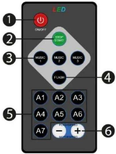 LED ON/OFF STOP START MUSIC 1 MUSIC 2 MUSIC 3 FLASH A1 A2 A3 A4 A5 A6 A7 - + FLASH/SPRING NOS/SPRING