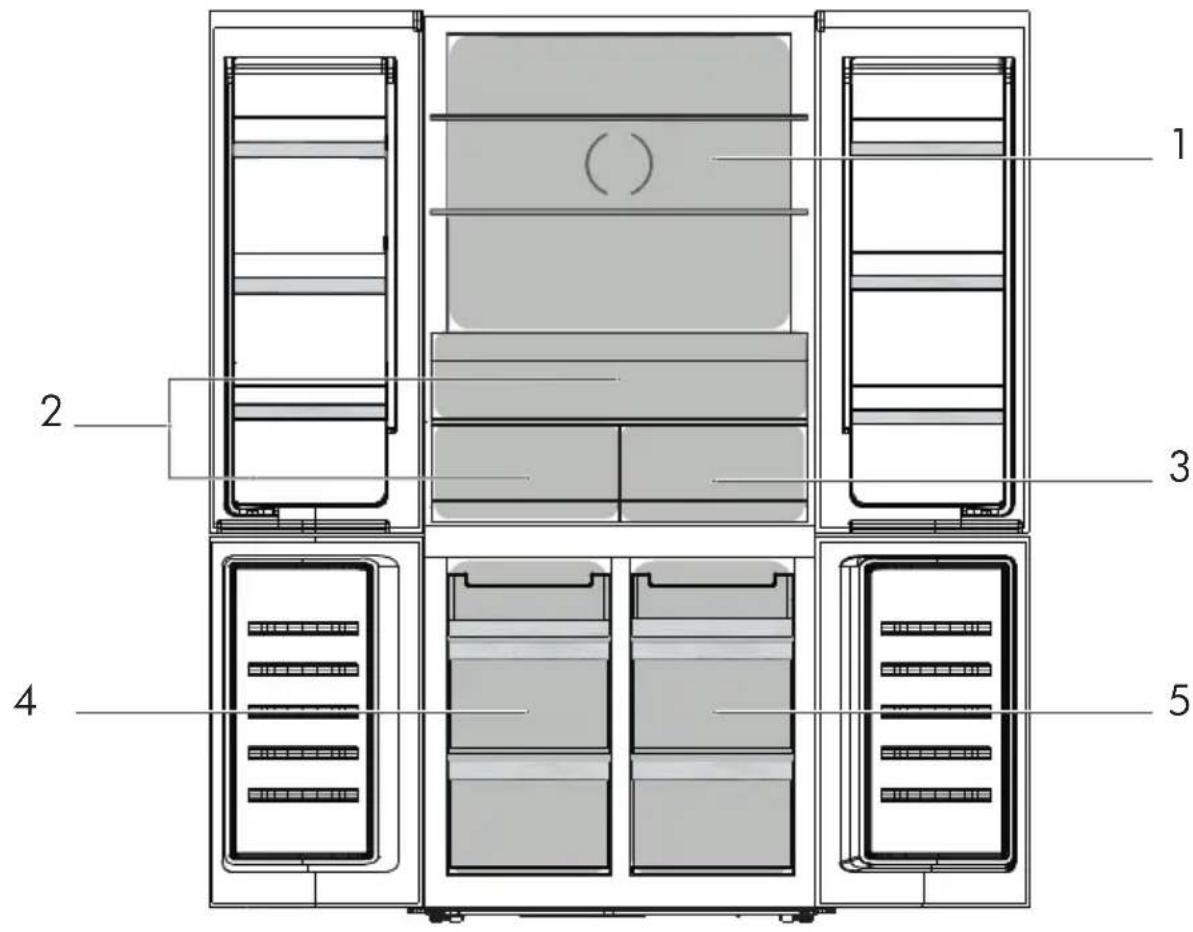 SMEG FQI60KD - Zone de température - 1