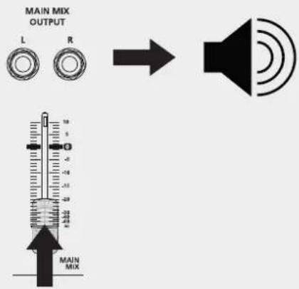 RCF L-PAD 10C - HOW TO GET SOUND FROM A RCF mixing consoles MIXER - 4