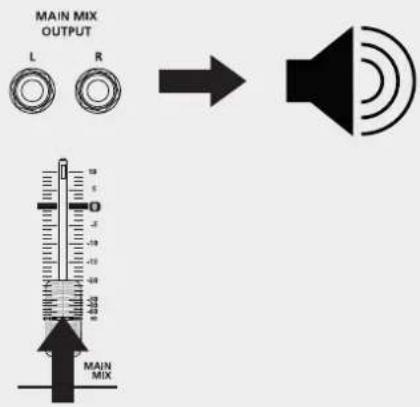 RCF L-PAD 10C - CÓMO HACER QUE LA MESA DE MEZCLAS RCF mixing consoles FUNCIONE - 3