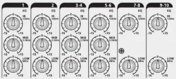 RCF L-PAD 10C - FOnCTIONs - 1