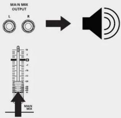 RCF L-PAD 10C - CÓMO HACER QUE LA MESA DE MEZCLAS RCF mixing consoles FUNCIONE - 4