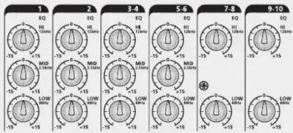 RCF L-PAD 10C - FunCTIONS - 1