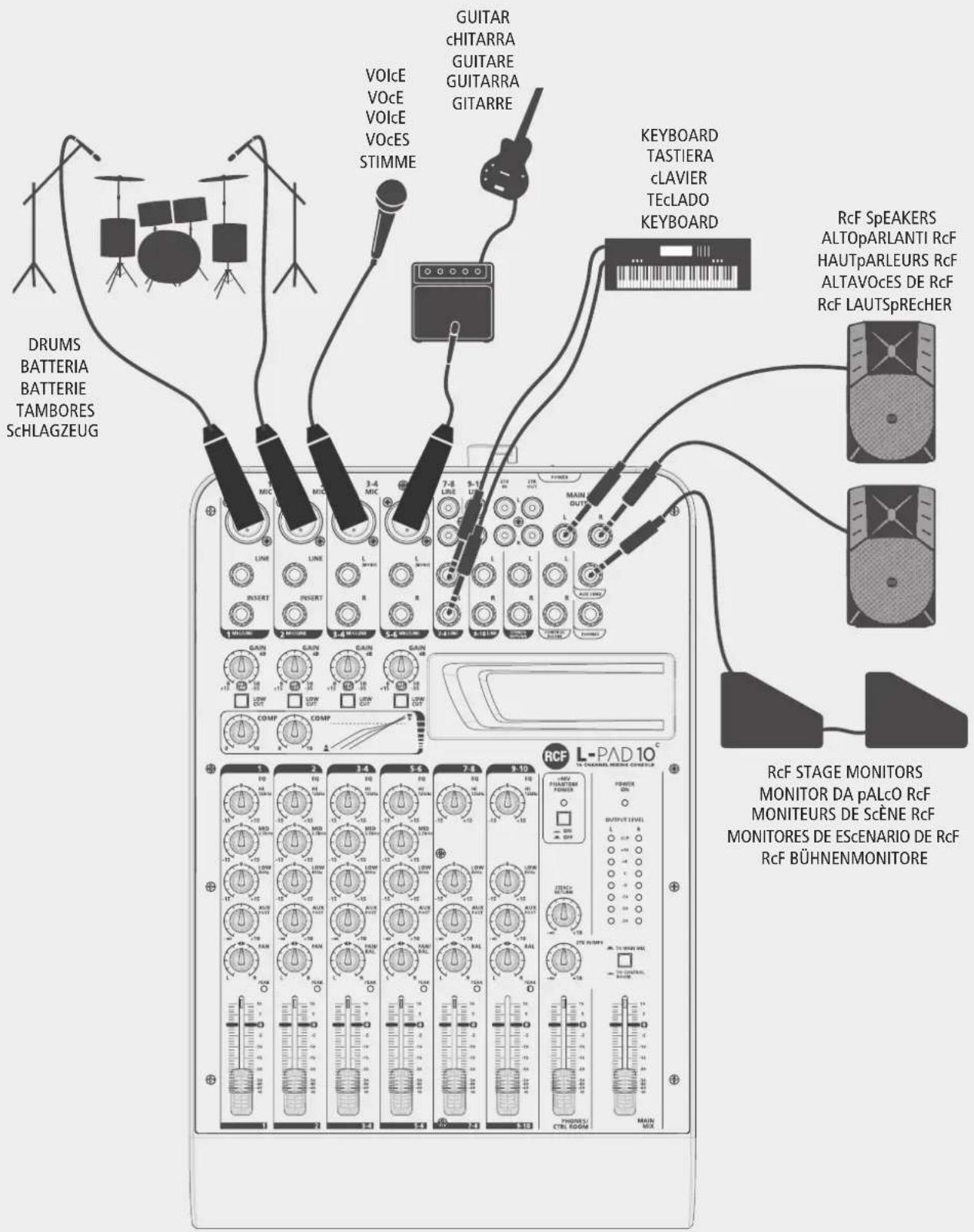 RCF L-PAD 10C - SuggeSTeD COnFlguRaTlOnS / COnFlguRaZlOnl SuggeRlTe / SuggeSTlOnS De COnFlguRaTlOnS / COnFlguRaClón ReCOMenDaDa / eMPFOHlene KOnFlguRaTlOnen - 1