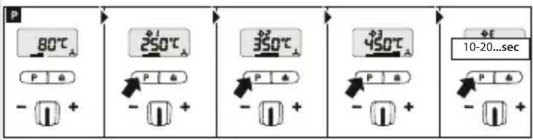 STEINEL HM 2120 E - ECO-mode (vain HM 2320 E) - 1