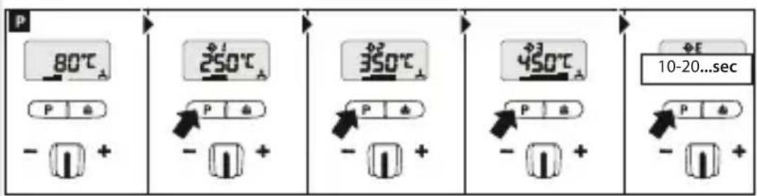 STEINEL HM 2120 E - Λειτουργία ECO (μόνο ΗΜ 2320 Ε) - 1