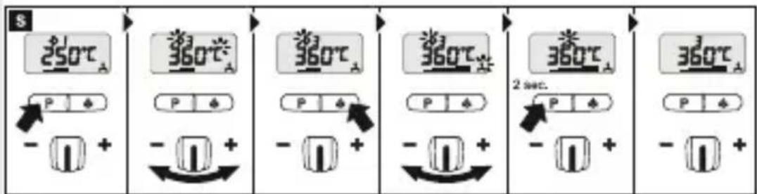 250°C P φ - + 360°C P φ - + 360°C P φ - + 360°C 2 sec. P φ - + 360°C P φ - +