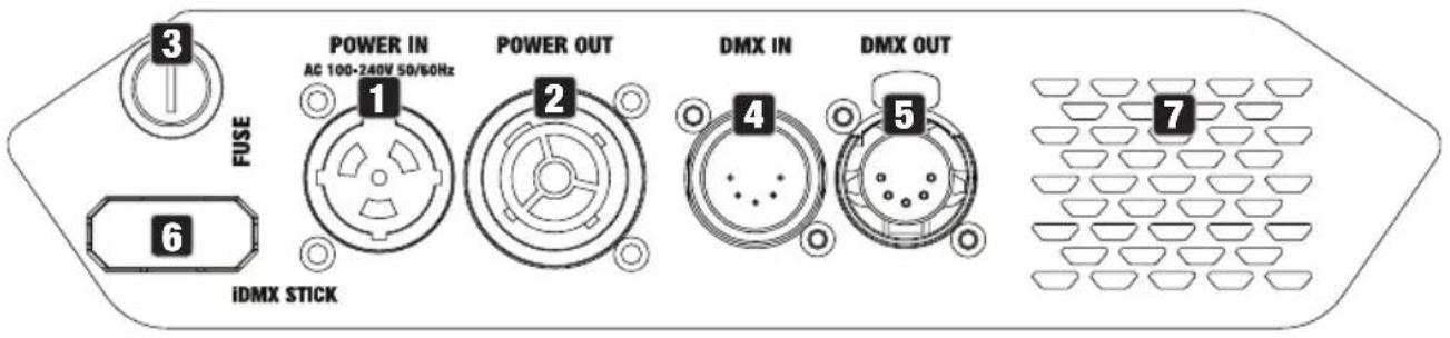 Cameo AZOR SP2 - CONNESSIONI, ELEMENTI DI COMANDO E INDICATORI - 1