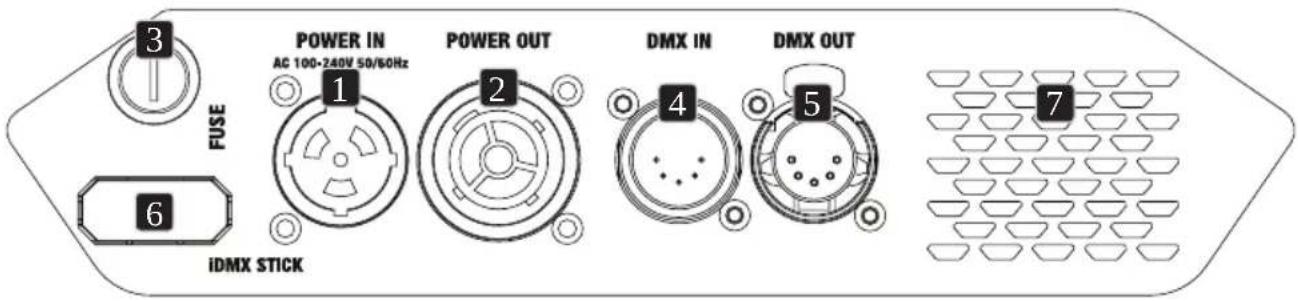 Cameo AZOR SP2 - CONNECTIONS AND OPERATING/DISPLAY ELEMENTS - 1