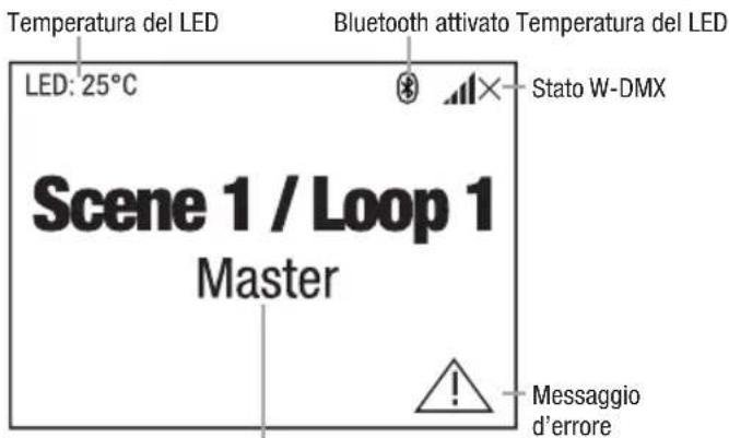 Cameo OTOS W6 - DISPLAY PRINCIPALE - 5