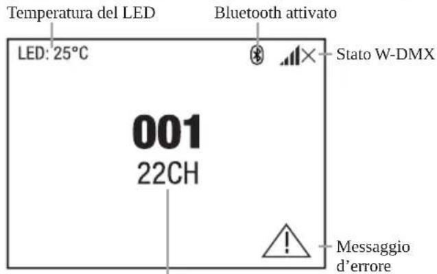 Cameo OTOS W6 - DISPLAY PRINCIPALE - 1