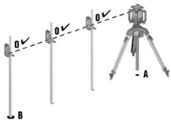 HILTI PR 40-22 - Ön koşullar: - 3