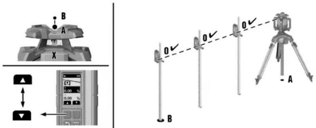 HILTI PR 40-22 - Priekšnoteikumi: - 2