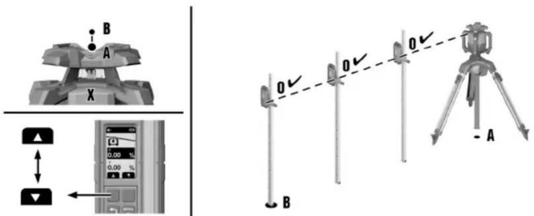 HILTI PR 40-22 - Προϋποθέσεις: - 2