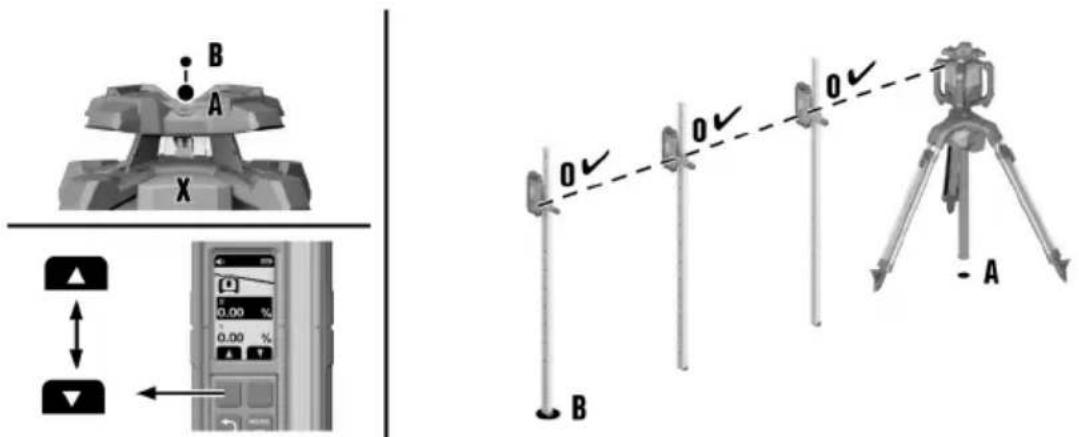 HILTI PR 40-22 - 前提条件： - 2