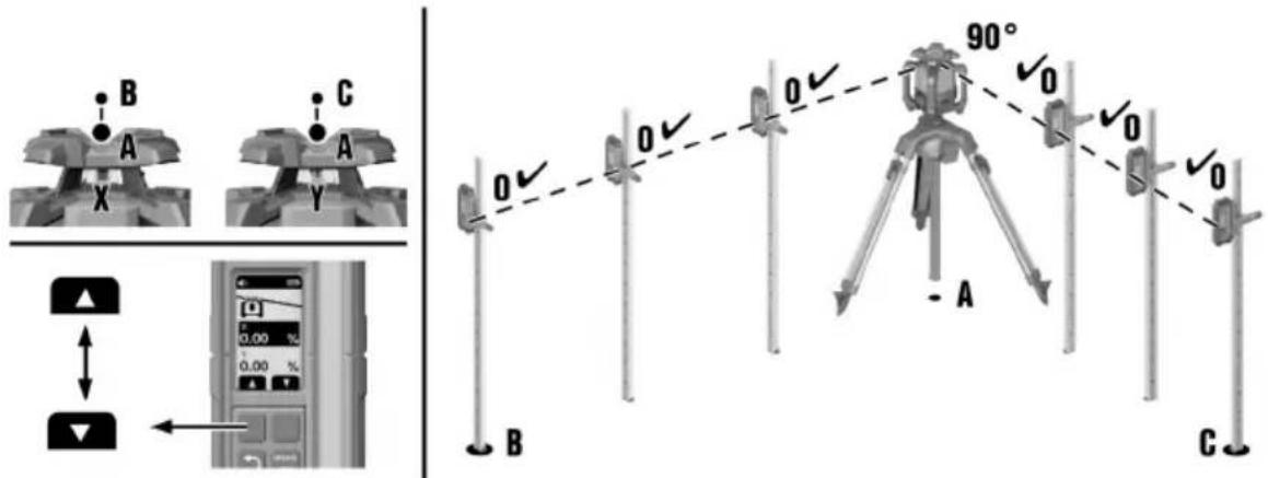 HILTI PR 400‑22 - Predpoklady: - 2