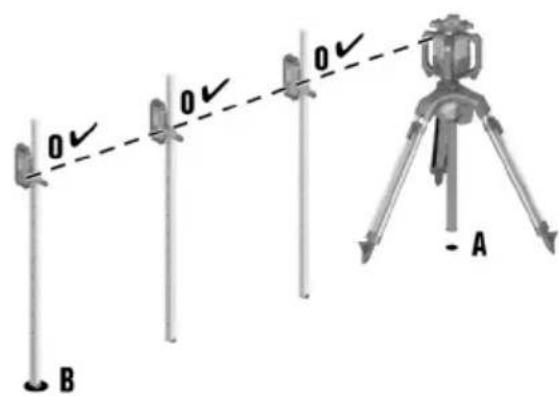 HILTI PR 40G-22 - Forudsætninger: - 3