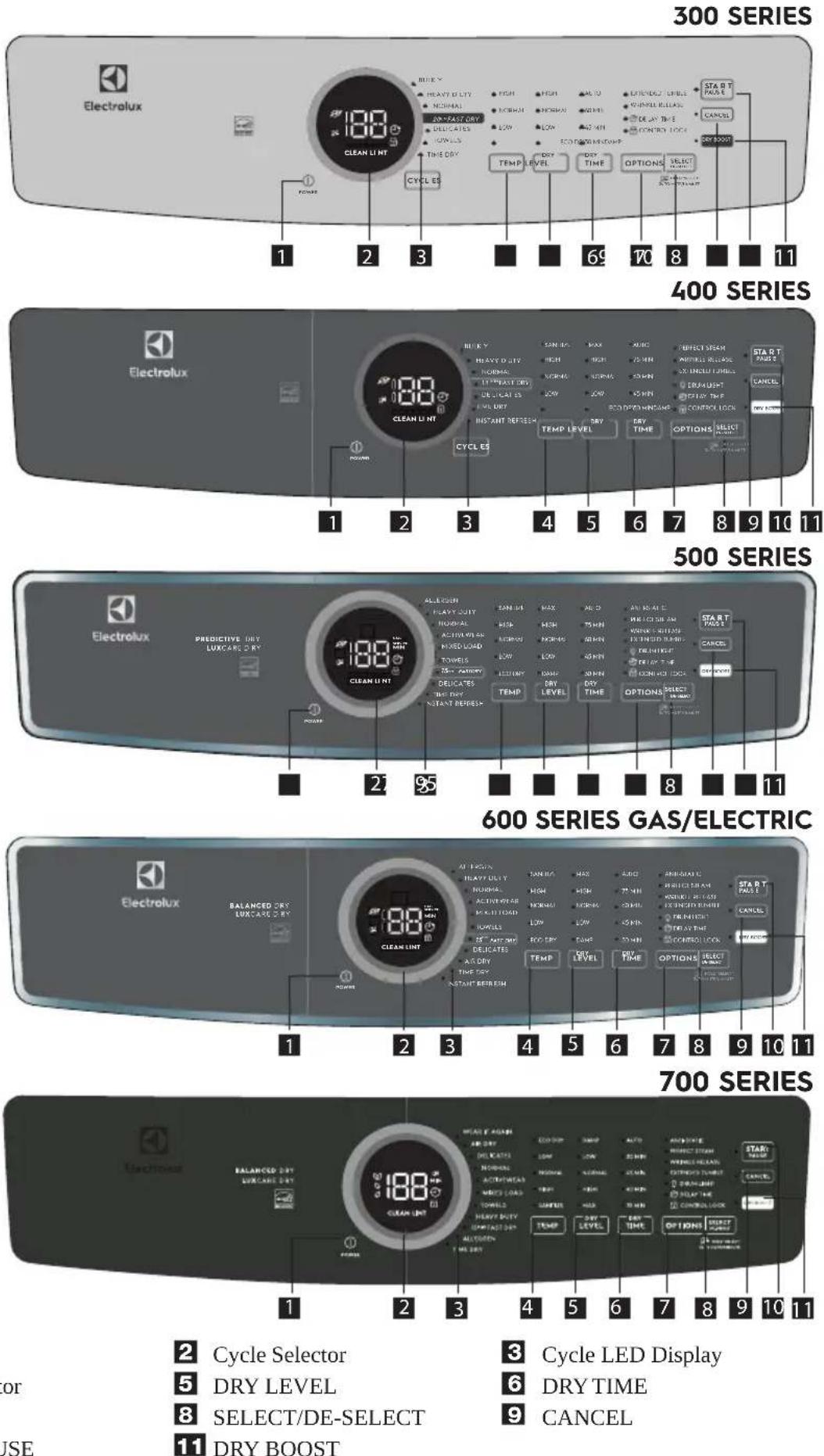 ELECTROLUX ELFE7738AW - Replacement parts in U.S. and Canada - 1