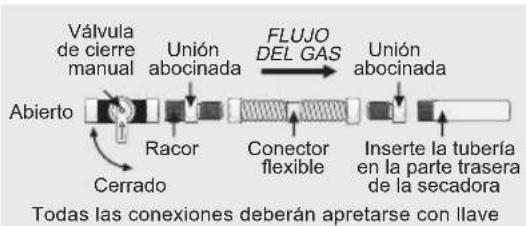 ELECTROLUX ELFG7738AW - ADVERTENCIA - 1