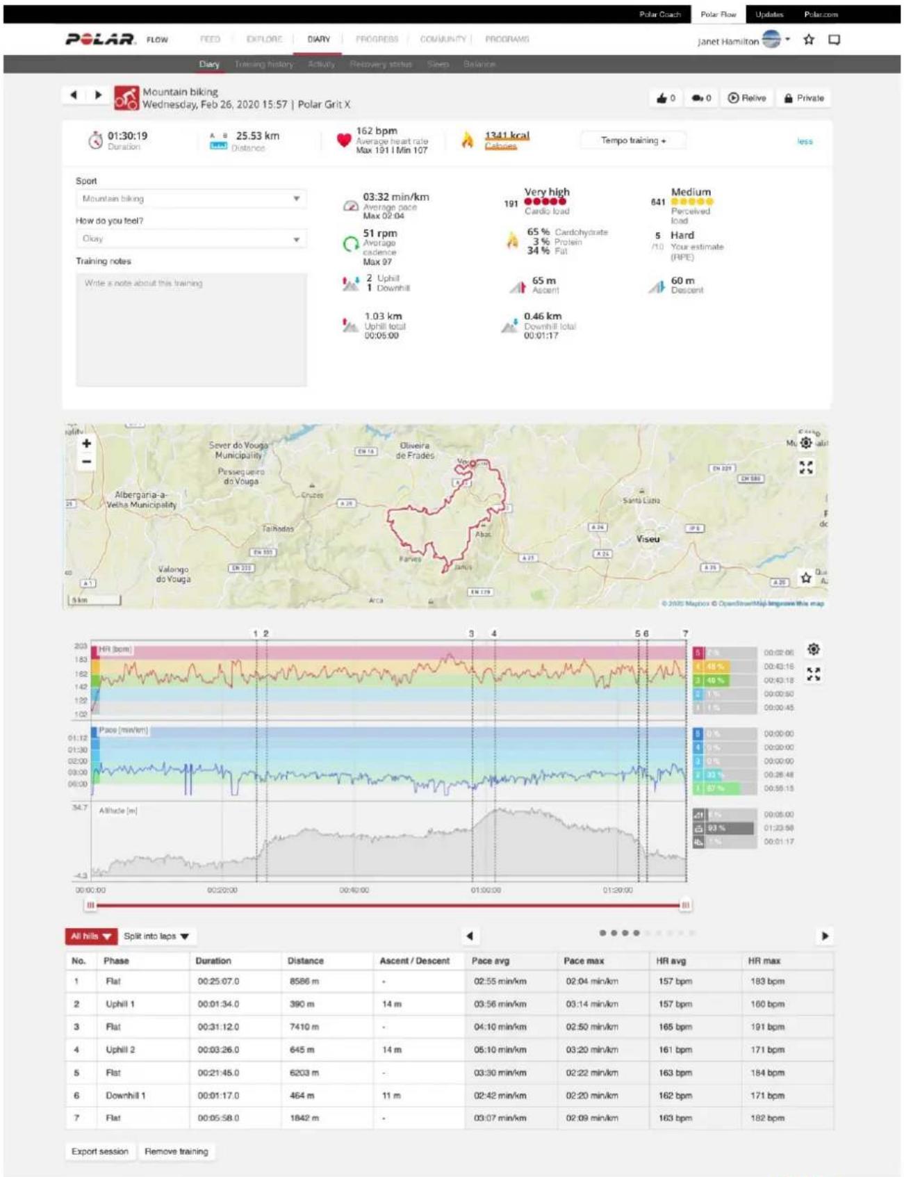 POLAR Vantage M3 - ANALYSE DÉTAILLÉE DANS LE SERVICE WEB FLOW ET L'APPLICATION - 1