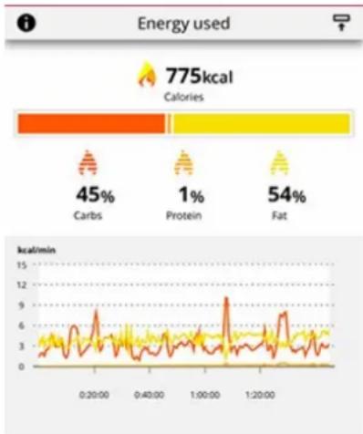 POLAR Vantage M3 - ANALYSE DÉTAILLÉE DANS L'APPLICATION MOBILE POLAR FLOW - 1