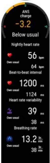 POLAR Vantage M3 - Nightly Recharge - 2