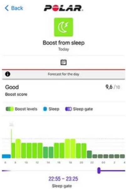 POLAR Vantage M3 - Boost du sommeil de la journee dans l'application Polar Flow - 2