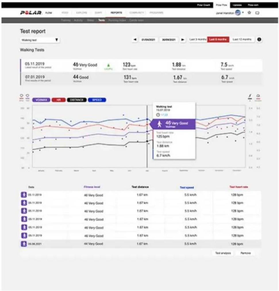 POLAR Vantage M3 - Analyse détaillée dans le service Web Flow et l'application - 1