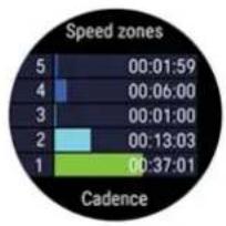 POLAR Vantage M3 - Allure/vitesse - 1