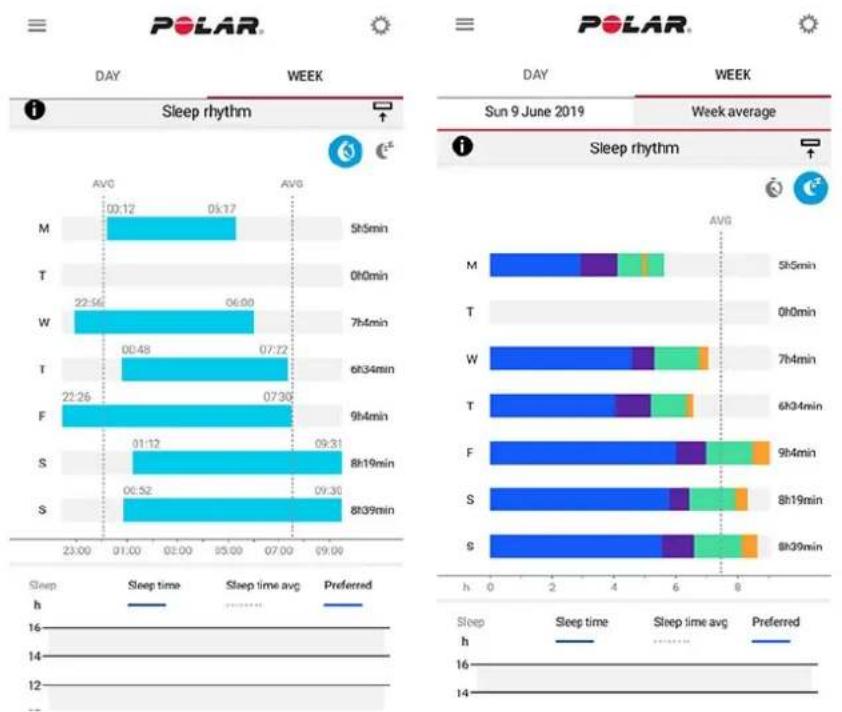 POLAR Vantage M3 - minutes - 5