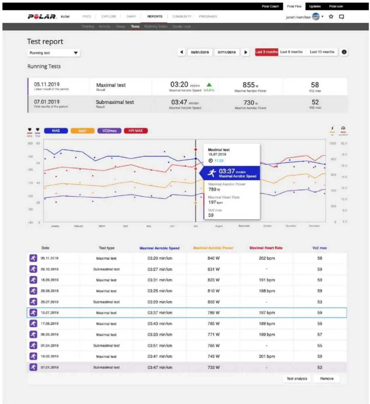 POLAR Vantage M3 - Analyse détaillée dans le service Web Flow et l'application - 1