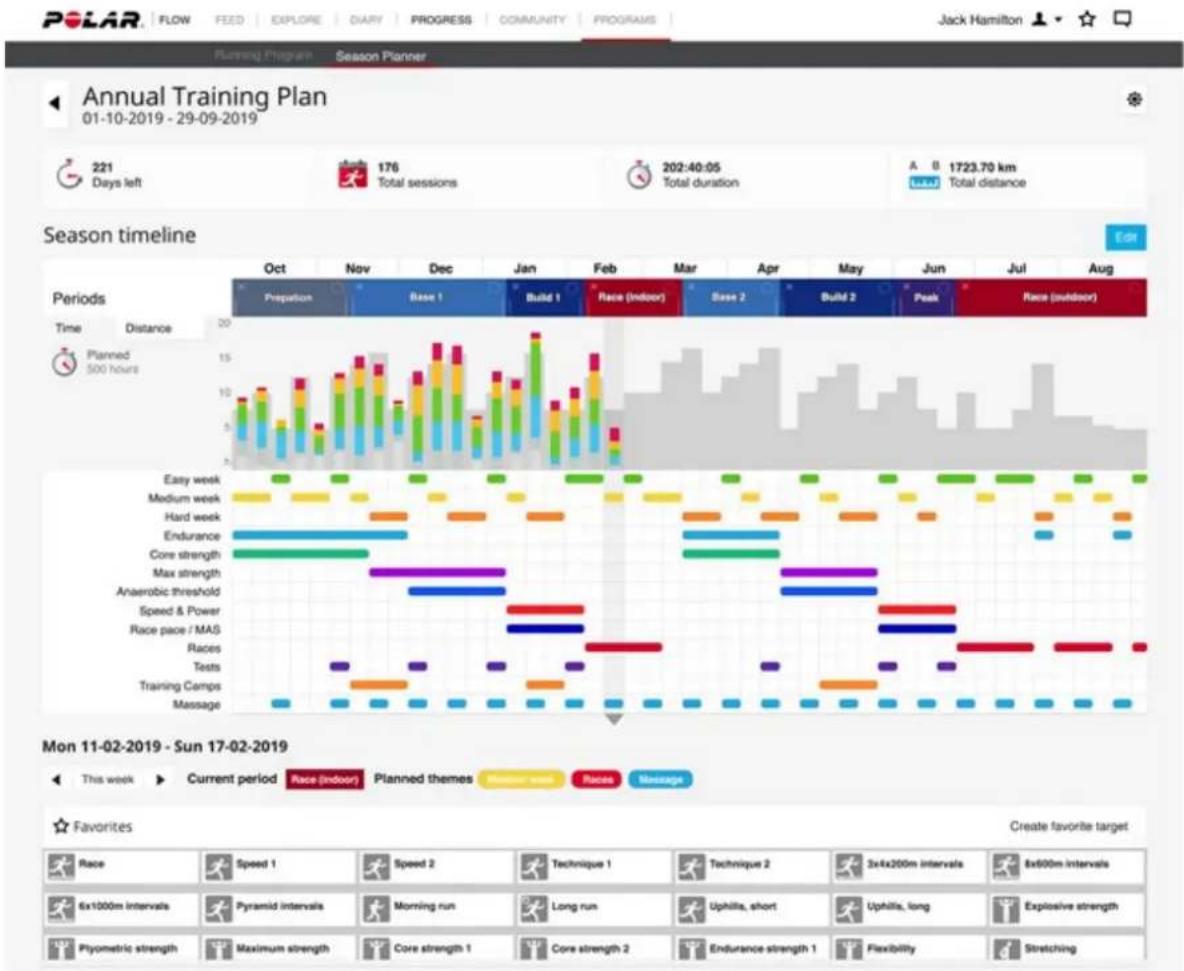 POLAR Vantage M3 - CRÉER UN PLAN D'ENTRAJINEMENT AVEC LE PLAN PÉRIODIQUE - 1