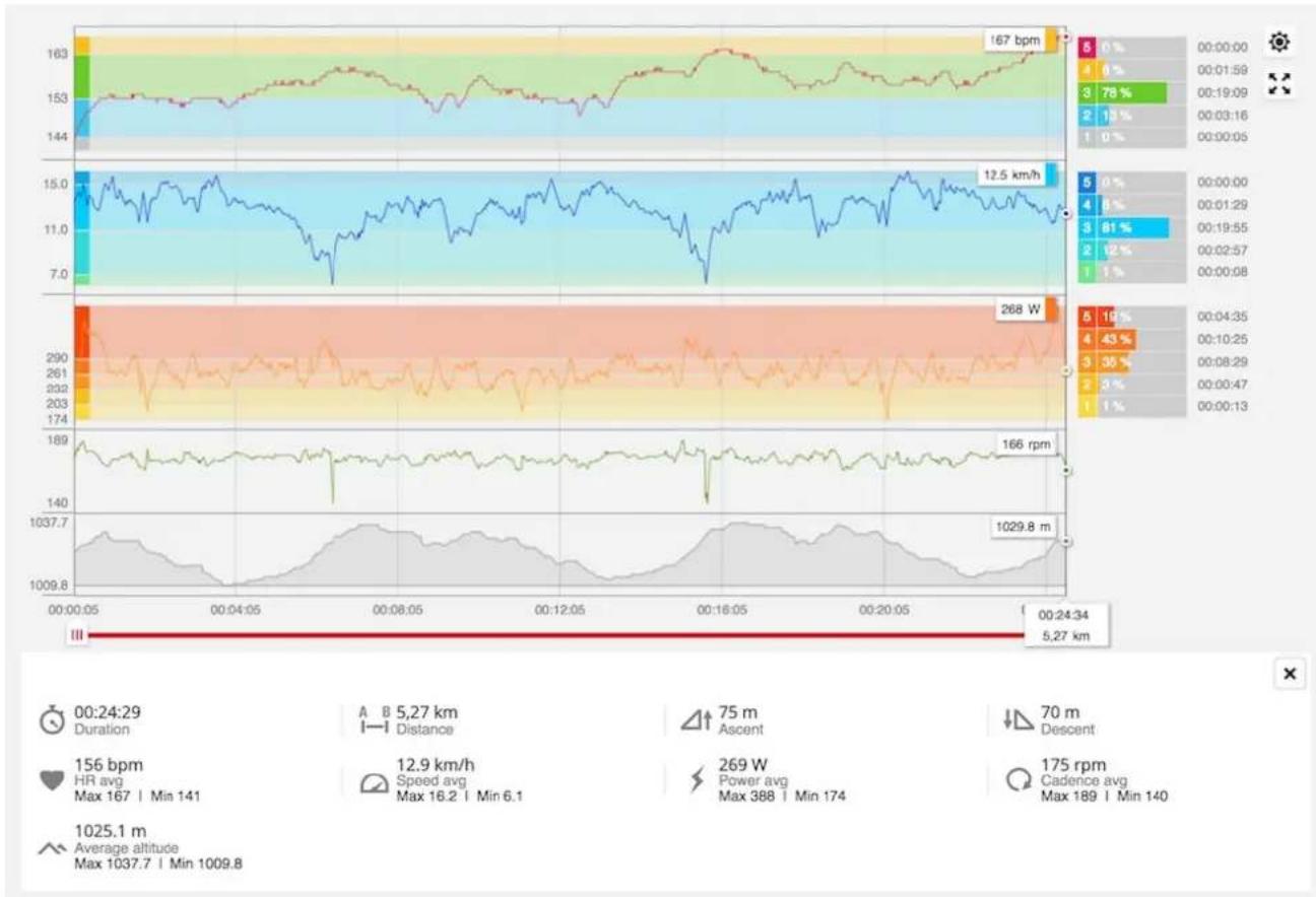 POLAR Vantage M3 - Affichage de la puissance de course à pied dans l'application et le service web Polar Flow - 1
