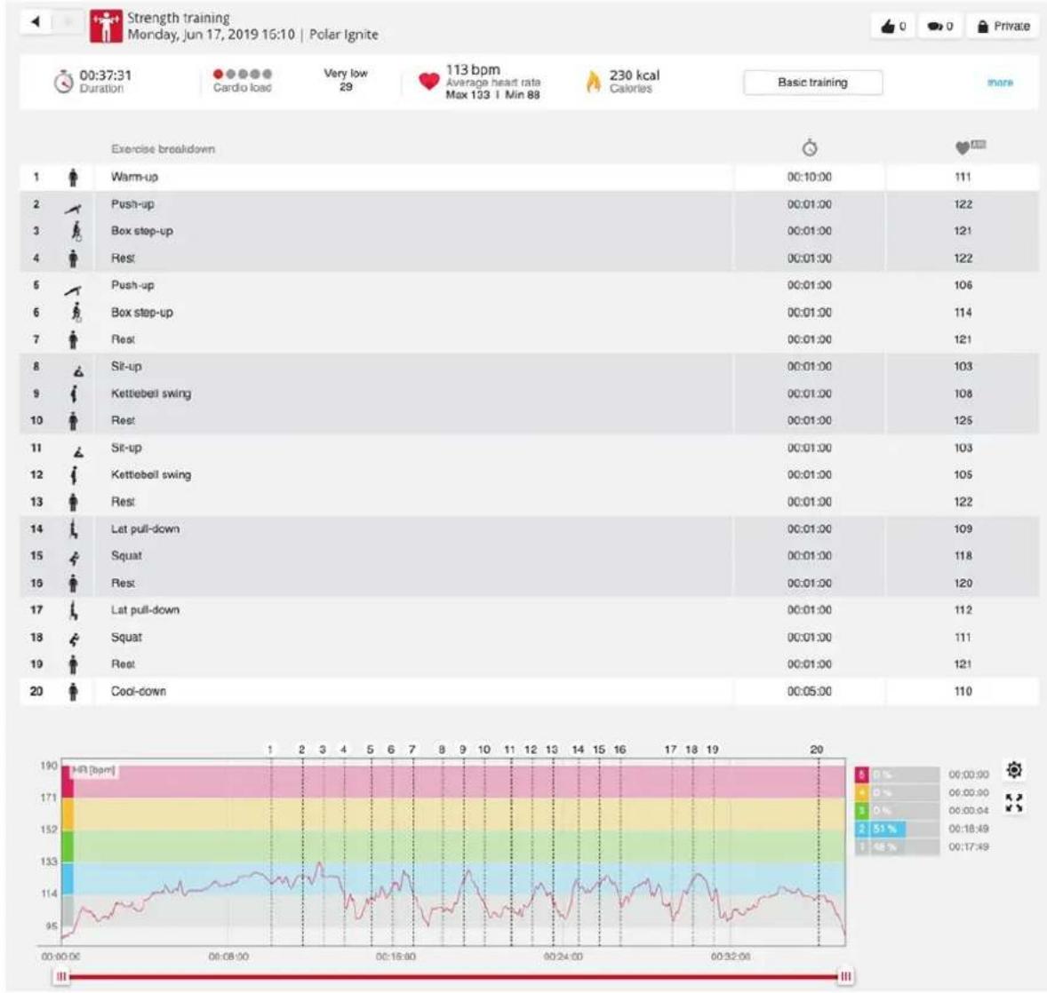 POLAR Vantage M3 - Résultats d'entrainment sur votre montre et dans Polar Flow - 1