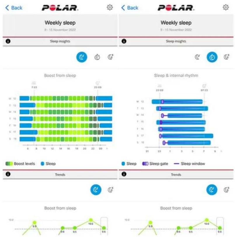 POLAR Vantage M3 - Sommeil hebdomadaire - 1
