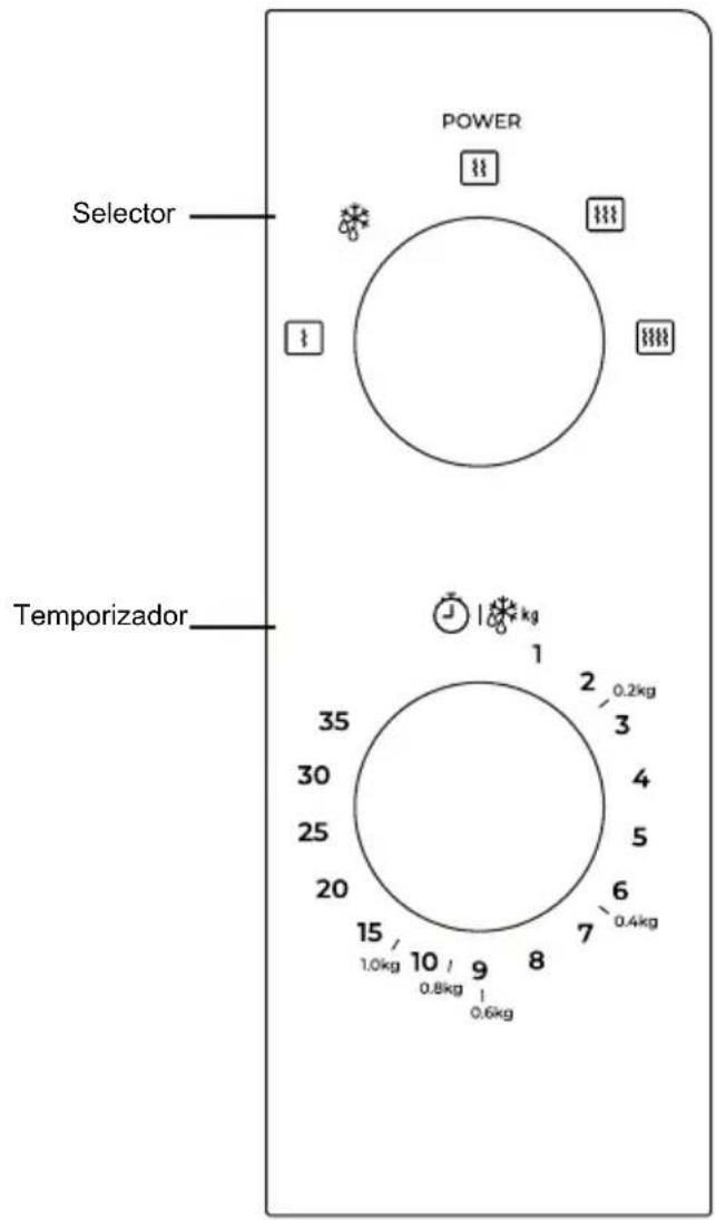 TEKA MW FS20 G - Painel de Comandos e Funções - 1