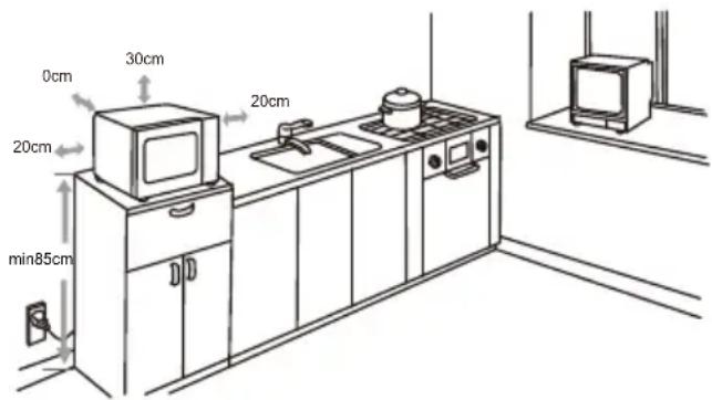 0cm 30cm 20cm 20cm min85cm 20cm 20cm
