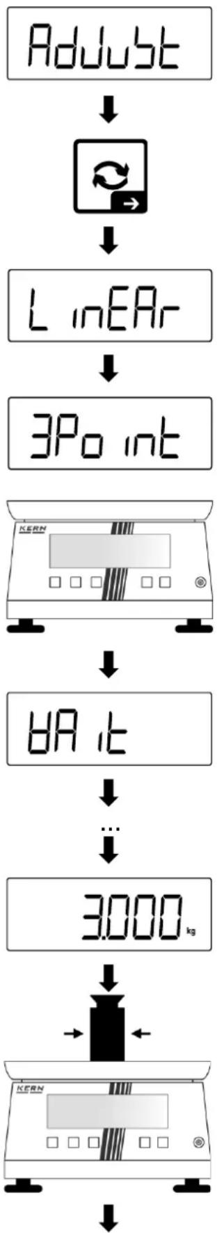 Kern TKXC-TM-A - Beispiel für 3-Punkt-Linearisierung (5-Punkt-Linearisierung ähnlich): - 1