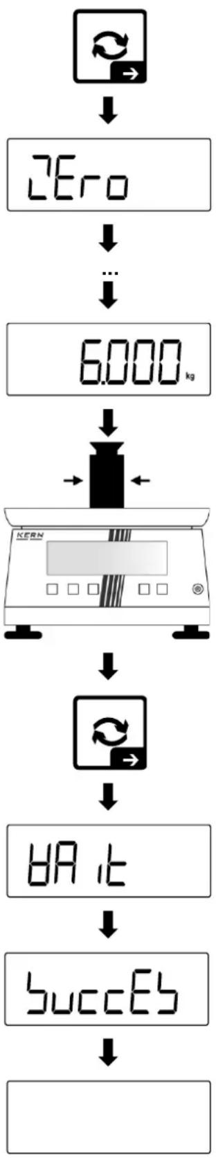 Kern TKXC-TM-A - Example of 2-point linearisation: - 2