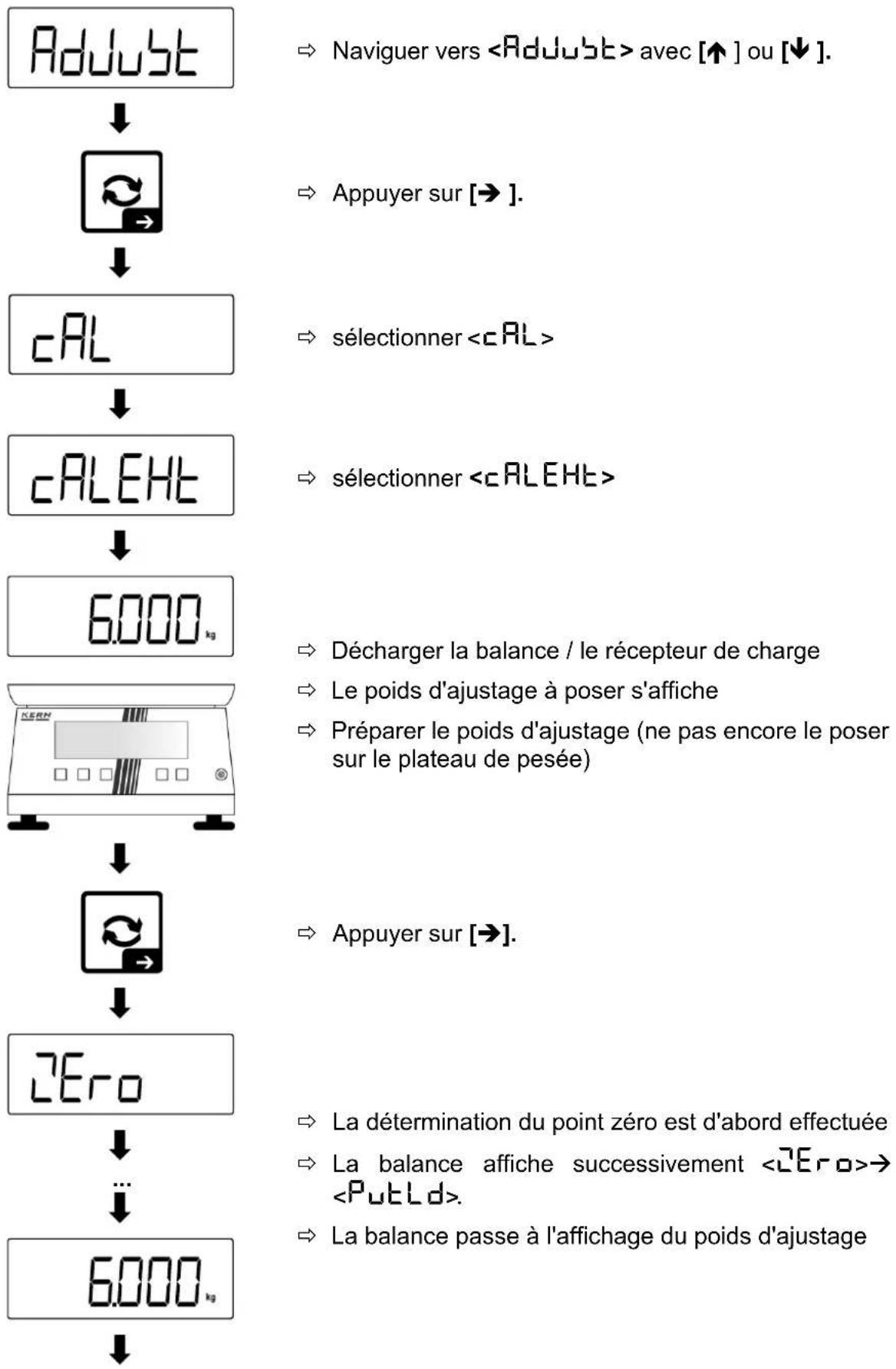 Kern TKXC-TM-A - Effectuer un ajustement - 1