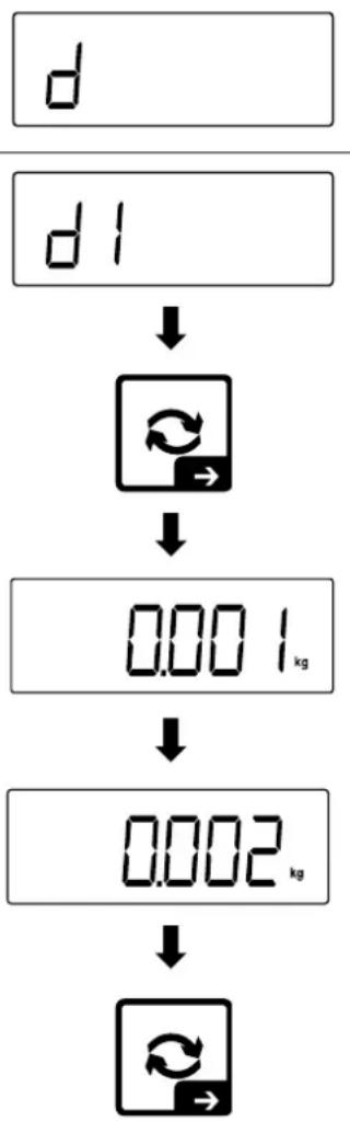 Kern TKXC-TM-A - Ablesbarkeit einstellen - 2
